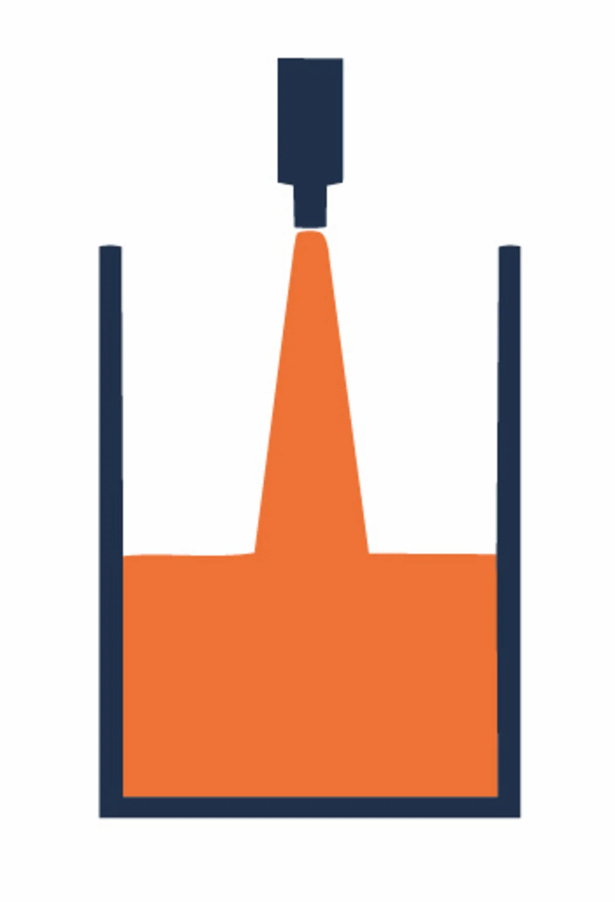 Überspiegelbefüllung