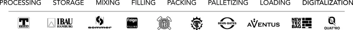Prozesskette von HAVER & BOECKER